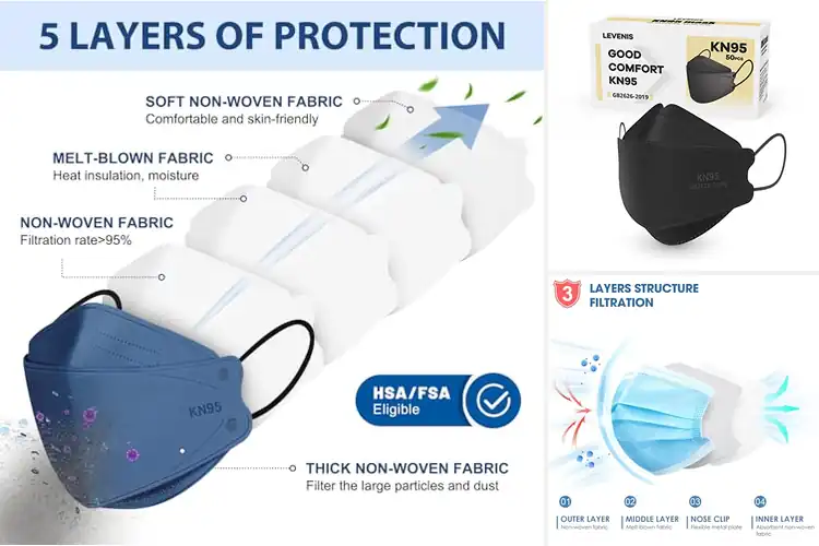 Detailed view of Best Breathable Masks: Top 10 for Comfort & Protection